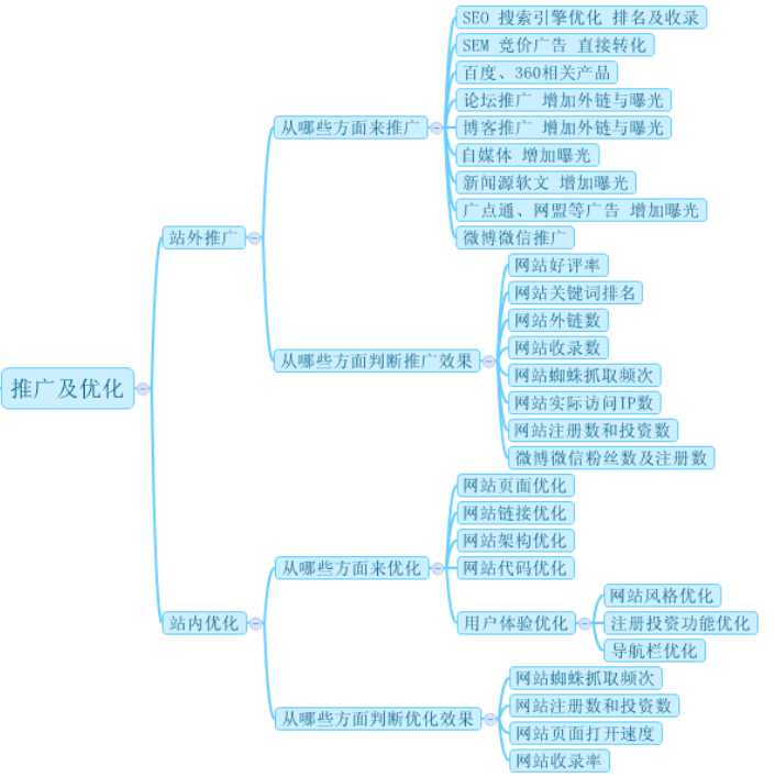 網(wǎng)站SEO優(yōu)化網(wǎng)站內(nèi)頁不被收錄的原因