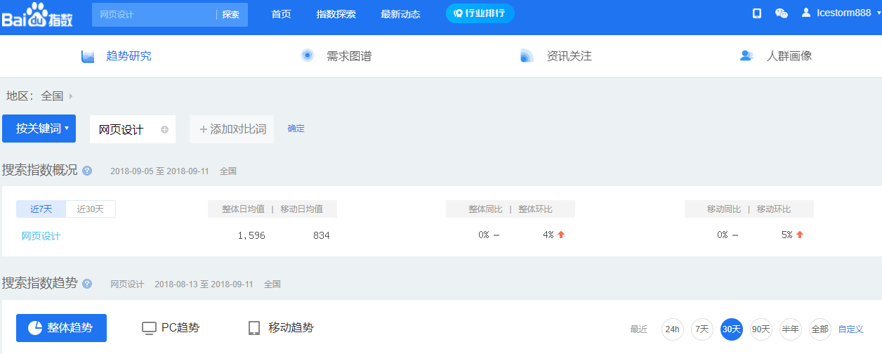 seo-百度指數(shù)