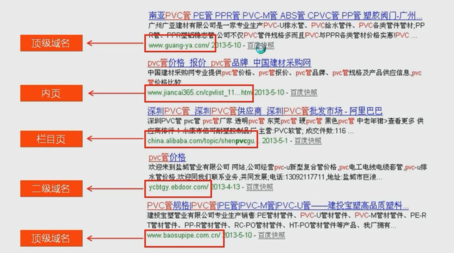SEO - 查看競(jìng)爭(zhēng)對(duì)手域名