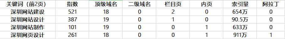 SEO - 關(guān)鍵詞分析