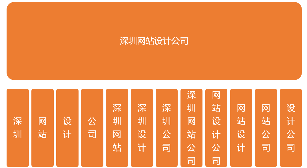 SEO-關(guān)鍵詞分詞