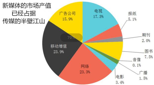 新媒體運(yùn)營(yíng)與傳統(tǒng)媒體營(yíng)銷.jpg