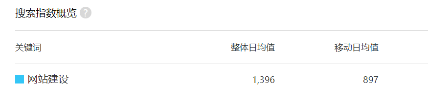 百度指數(shù)-網(wǎng)站建設(shè)