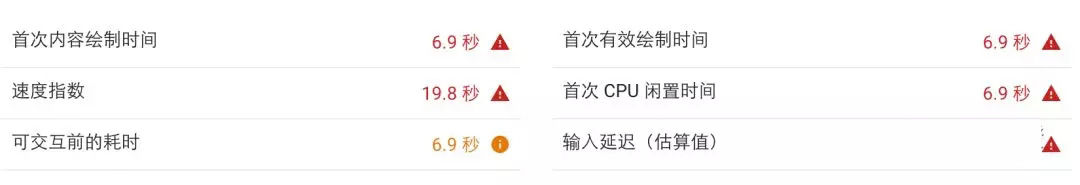 網(wǎng)站SEO頁面加載時間概況