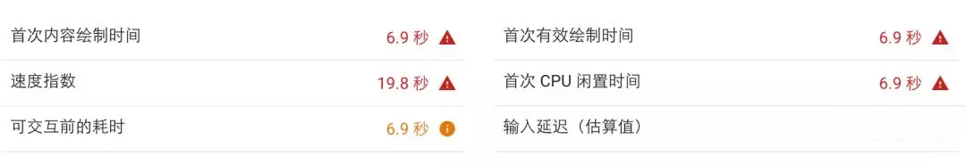 網(wǎng)站SEO頁面加載概況差