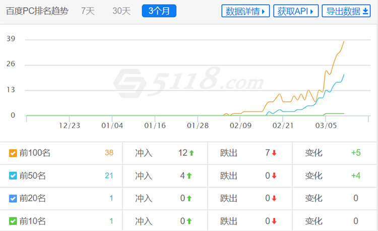 風享互聯(lián)收錄情況