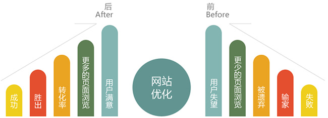SEO做的好的跟做的不好的