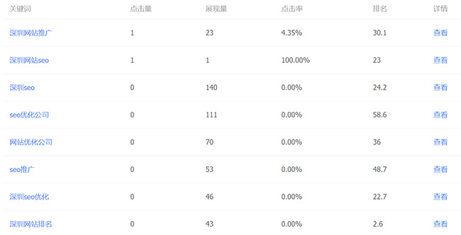 seo-網(wǎng)站指標