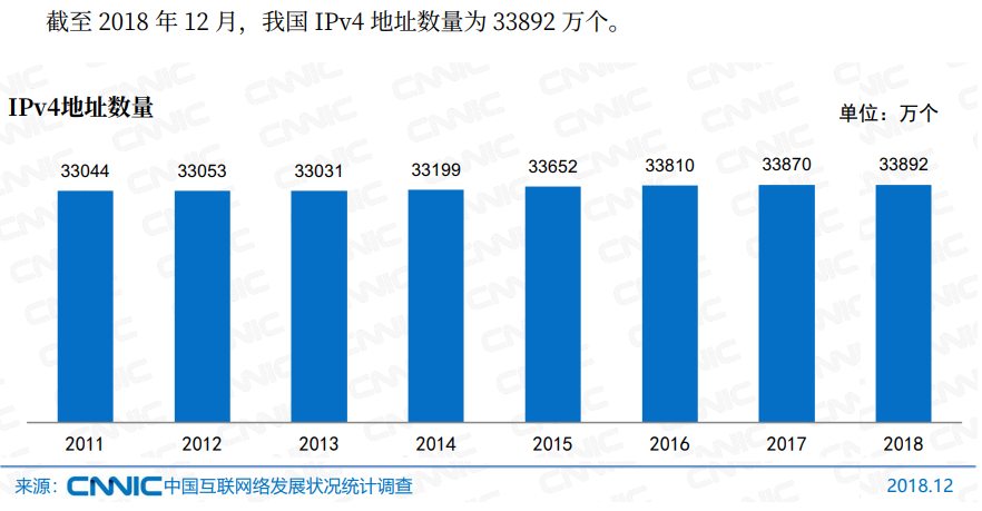 IPV4地址數(shù)量.png