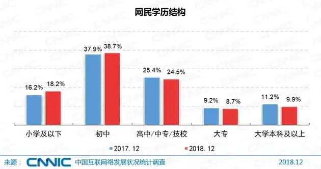 學(xué)歷結(jié)構(gòu).jpeg