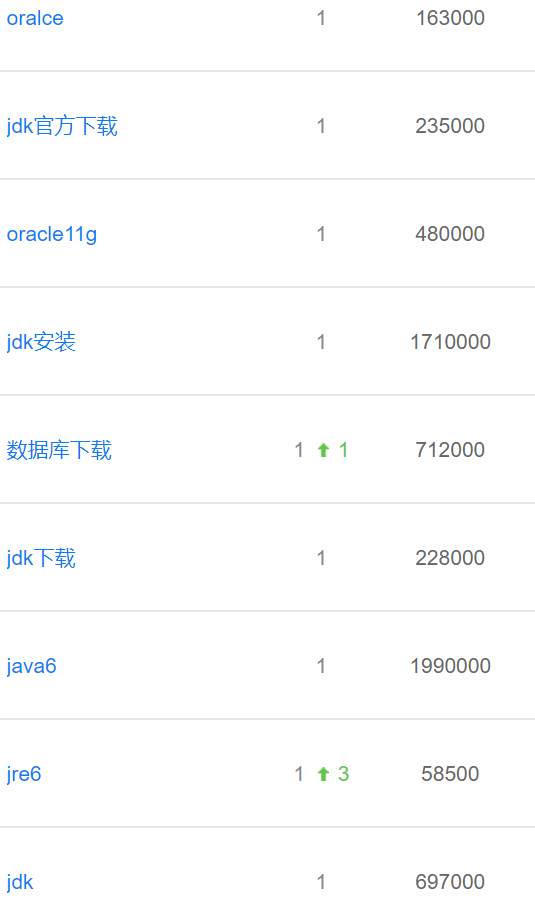 甲骨文網站的具體的關鍵詞庫.png