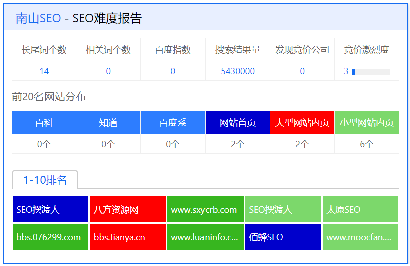 南山SEO優(yōu)化排名情況.png