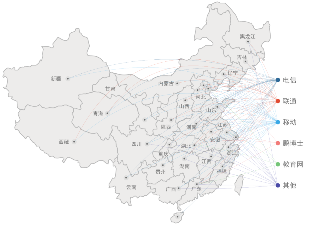 CND節(jié)點(diǎn)分布圖.png