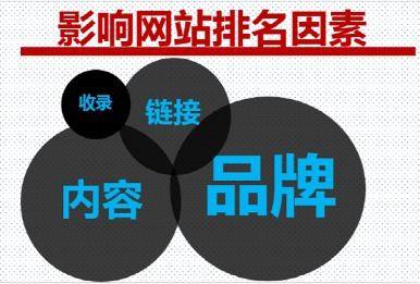影響網(wǎng)站排名因素.jpg