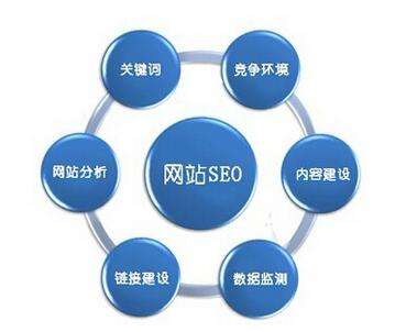 seo網(wǎng)站優(yōu)化.jpg
