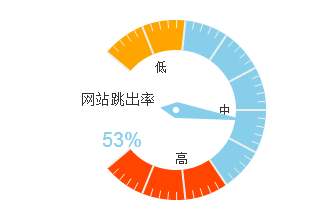 網(wǎng)站跳出率.jpg